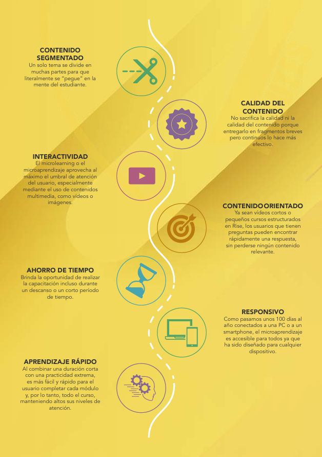 Microlearning, aprender valorando cada minuto